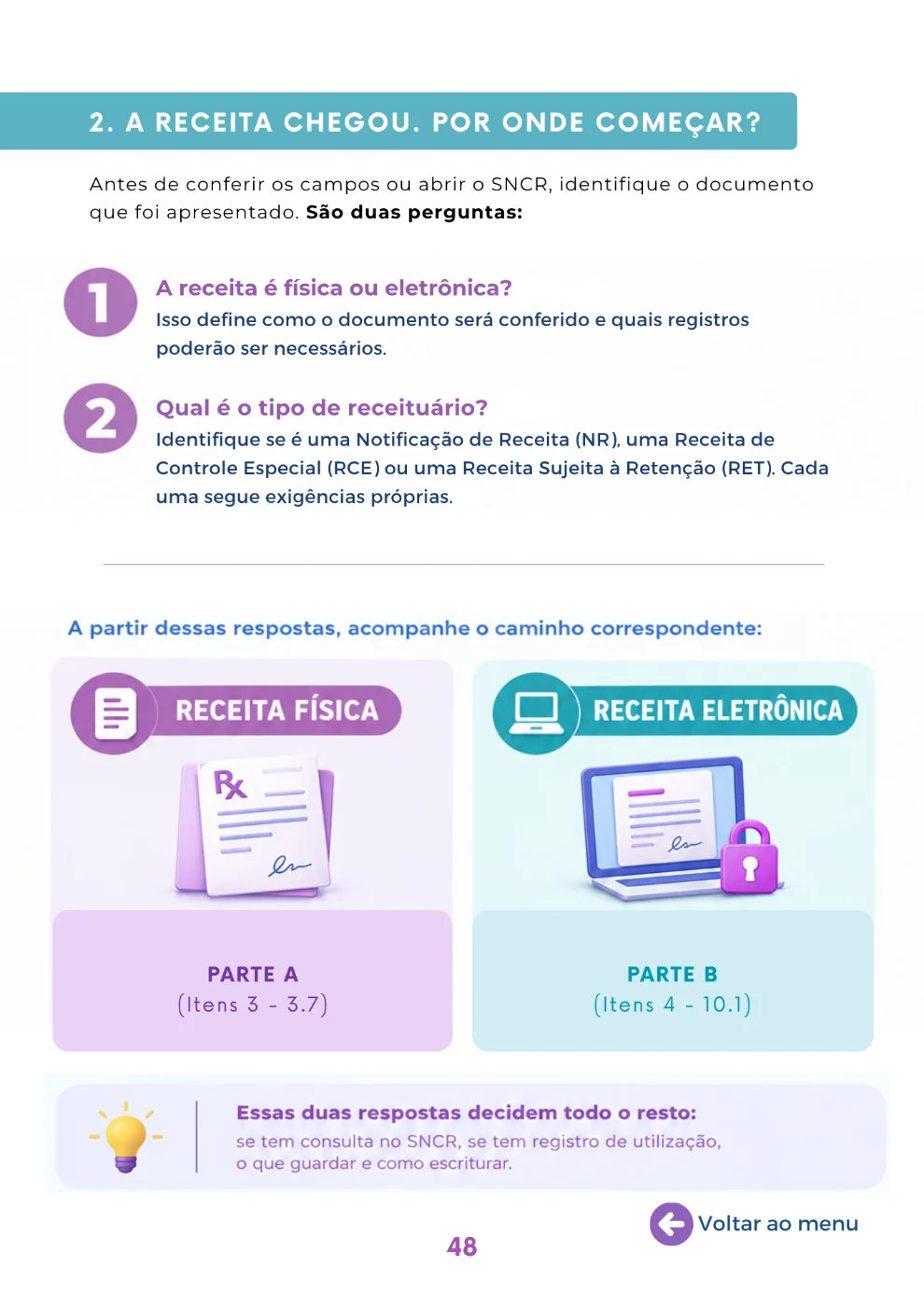 A receita chegou. Por onde começar?